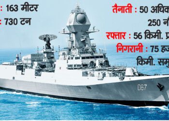 गहरे समुद्र में भी नहीं बच सकेगा दुश्मन