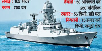 गहरे समुद्र में भी नहीं बच सकेगा दुश्मन