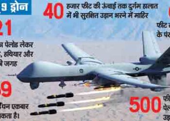 चीन-पाक के मंसूबों का ‘शिकार’करेगा ‘प्रीडेटर’