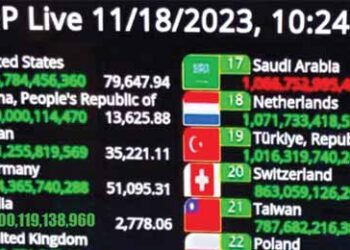 India crosses 4 trillion dollars for the first time