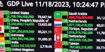 India crosses 4 trillion dollars for the first time