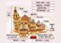 Ram Temple is a great example of craft and modern engineering.