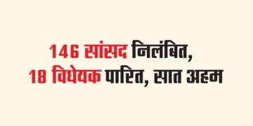 संसद का शीतकालीन सत्र तय समय से एक दिन पहले खत्म हो गया। नए संसद भवन में आयोजित पहला और वर्तमान लोकसभा का अंतिम औपचारिक सत्र सुरक्षा चूक