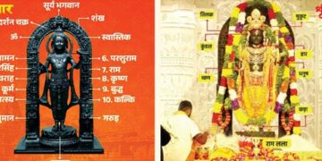 Dashavatar of Lord Vishnu in the idol of Shri Ramlala