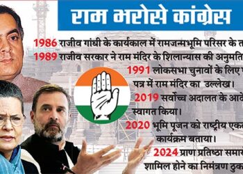 कांग्रेस पार्टी ने अयोध्या में श्री रामलला की मूर्ति की 22 जनवरी को होने वाली प्राण प्रतिष्ठा के कार्यक्रम का एक प्रकार से बहिष्कार करने का एलान किया है ।