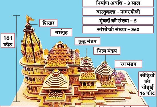 The boatman of Ramnagari is also special