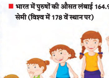 Children's weight and height are decreasing