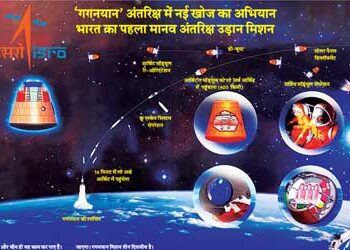 अंतरिक्ष क्षेत्र में 'बड़ा वैश्विक खिलाड़ी' बना भारत : मोदी