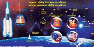 अंतरिक्ष क्षेत्र में 'बड़ा वैश्विक खिलाड़ी' बना भारत : मोदी