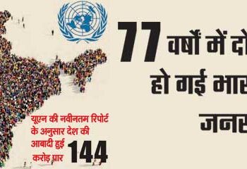 India's population doubled in 77 years