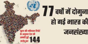 India's population doubled in 77 years