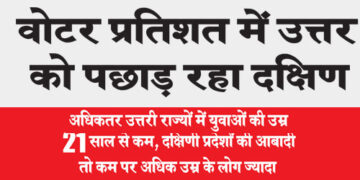 South is overtaking North in voter percentage