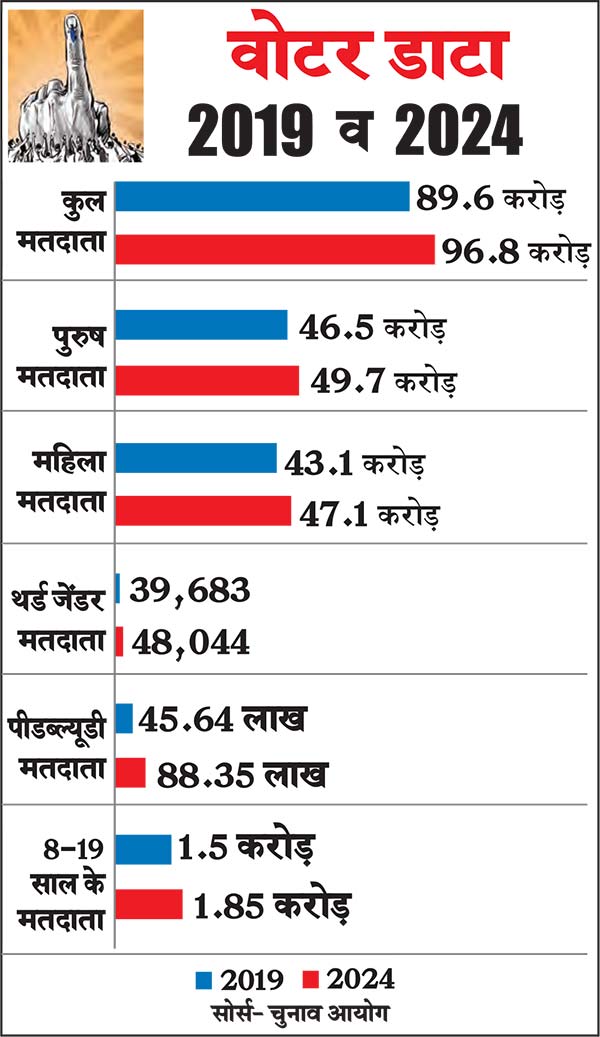 voter Data