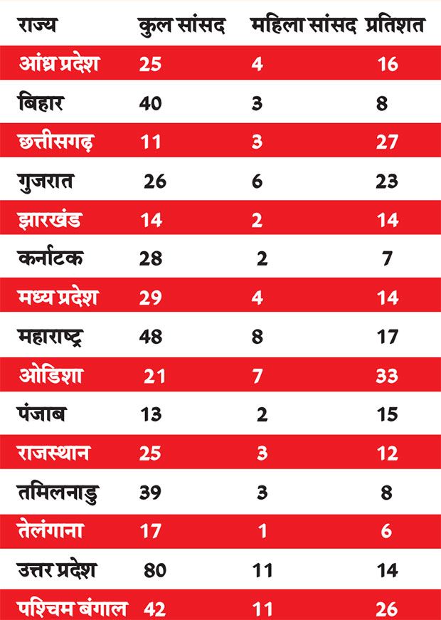 Number of women candidates increased 16 times but victory percentage decreased