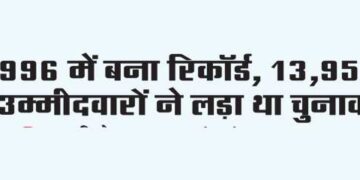 Record made in 1996, 13,952 candidates contested the elections