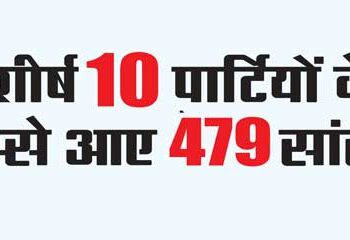 479 MPs from top 10 parties