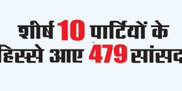 479 MPs from top 10 parties