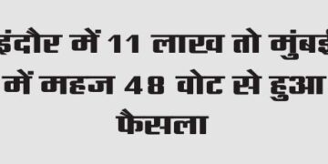 The decision was taken by 11 lakh votes in Indore and only 48 votes in Mumbai.