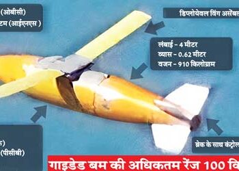 'Gaurav' and 'Gautam' will become the messengers of death for the enemy.