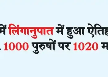 There has been a historic improvement in the sex ratio in the state, there are 1020 women per 1000 men