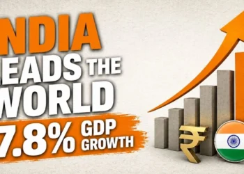 भारत की 7.8% जीडीपी ग्रोथ