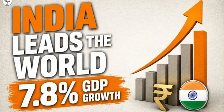 भारत की 7.8% जीडीपी ग्रोथ