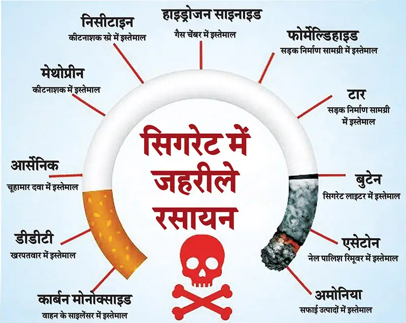 हर कश के साथ घटती जिंदगी, सिगरेट छोड़ने से बचेंगे साल